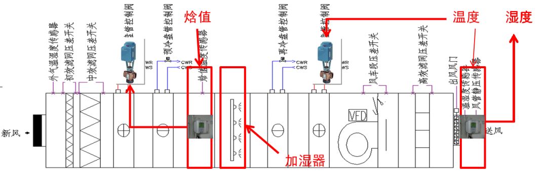 [分享]组合式空调箱控制基础知识