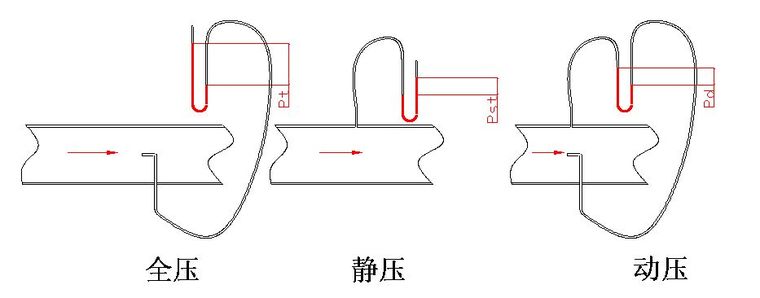 估算基础知识资料下载-风机在空调设备中的应用基础知识