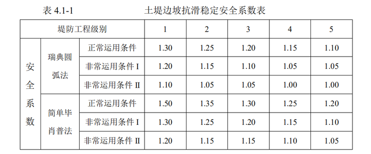 土堤邊坡抗滑穩定安全係數表.png