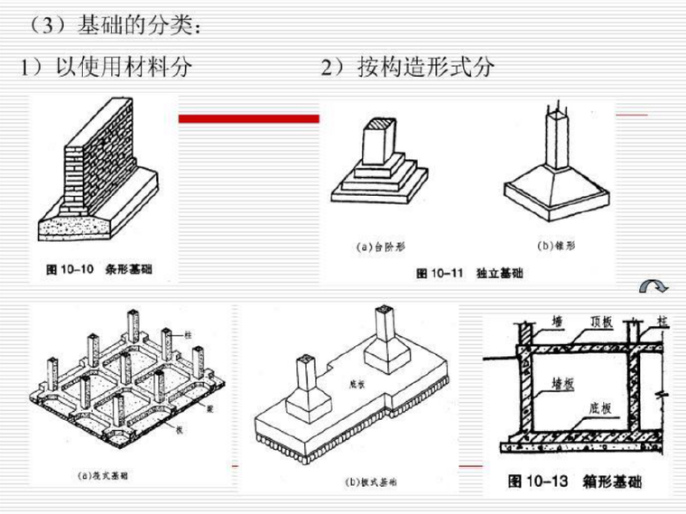 土建砌筑ppt资料下载-工程计量与计价讲义土方砌筑课件PPT