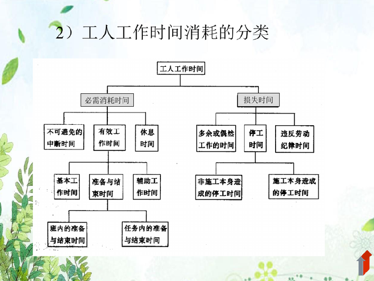 青海定额计量计价规则资料下载-工程计量计价建筑工程定额原理基础定额课件