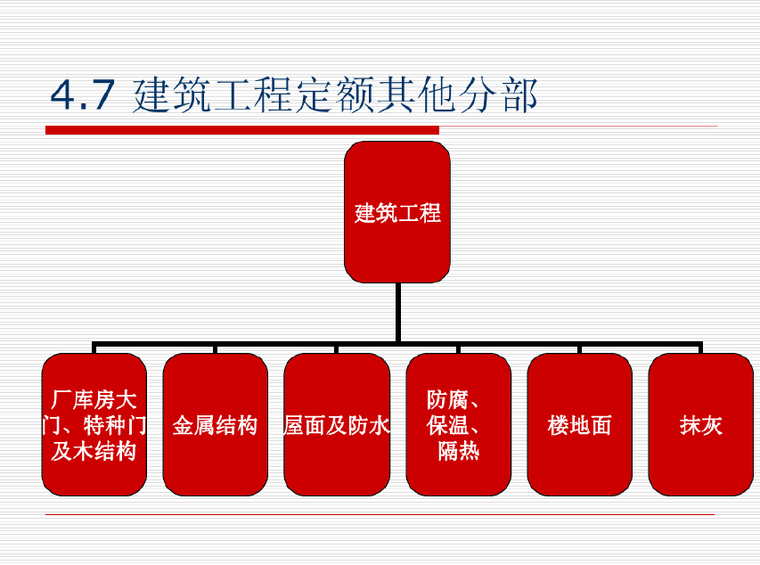 屋面施工精品图片资料下载-工程计量与计价屋面工程及其他精品PPT