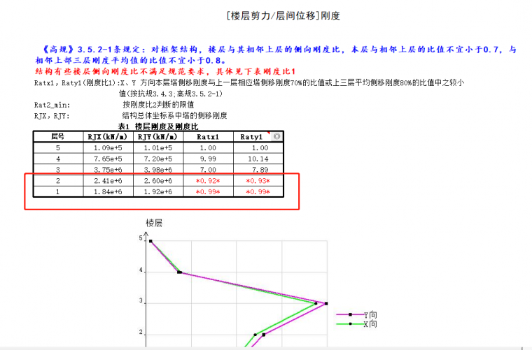 圆管柱与梁资料下载-首层部分柱截面增大,首层梁的配筋却减少了?