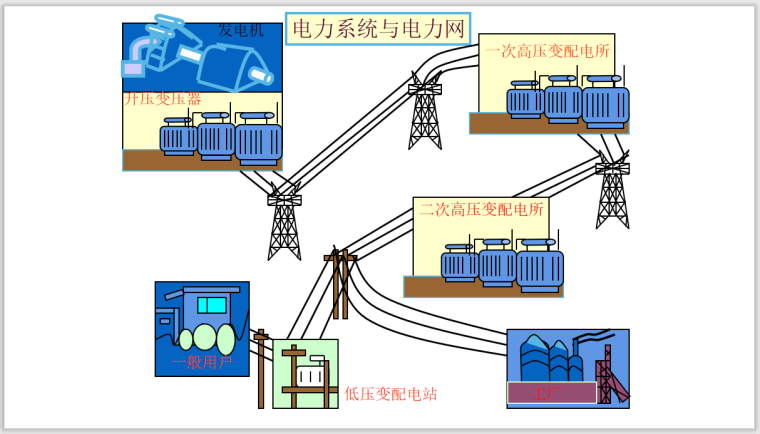 牵引供电系统概论资料下载-供电系统基础培训