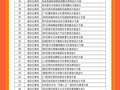 2021版 5000套居住区景观设计案例 10元下载