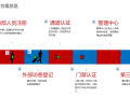 一脸通系统解决方案