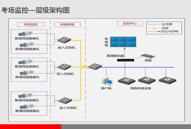 电子化申报审批资料下载-电子化考场管理系统