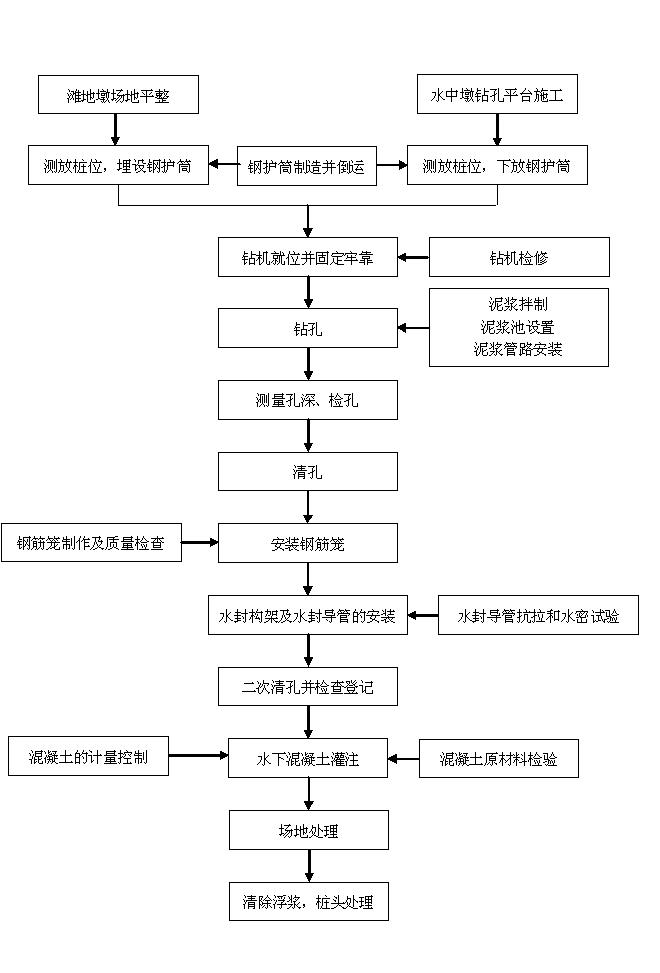2021国道桥梁加宽施工方案72页word