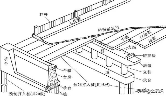 桥梁cad画法资料下载-看懂桥梁图，组价更靠谱！