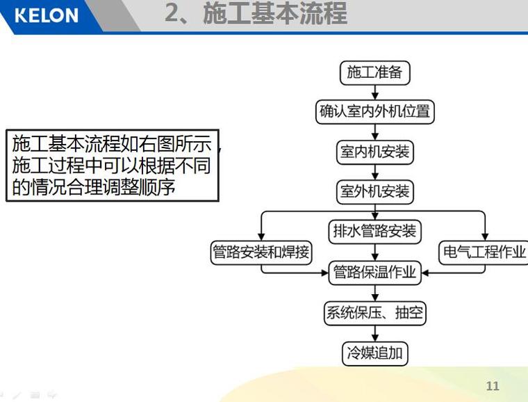 中央空调安装工招聘_招工中央空调安装工(5)