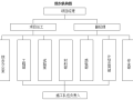 国道改建桥梁下部结构施工方案(2019)