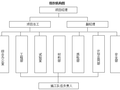 国道改建桥梁下部结构施工方案(2019)