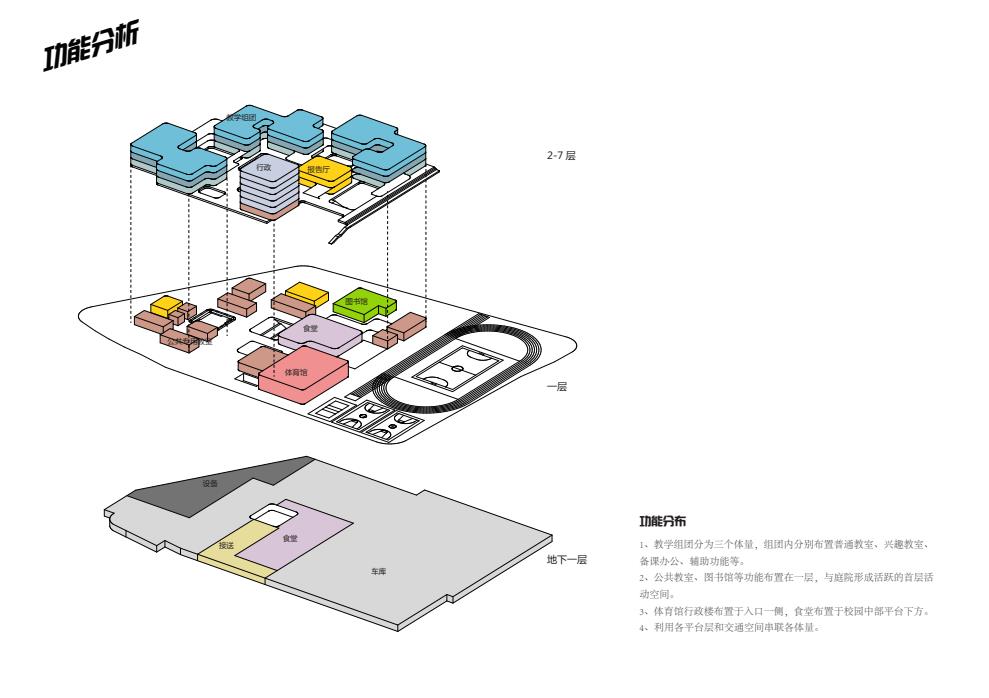 [杭州]单元小学建筑设计文本pdf2018