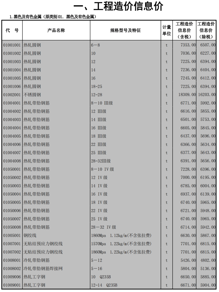 建筑物防雷设计规范学习资料下载-北京信息价2021年5月(学习参考)