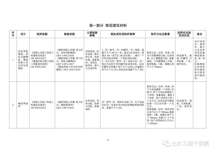 取样见证手册资料下载-见证取样怎么做？这份手册别错过！