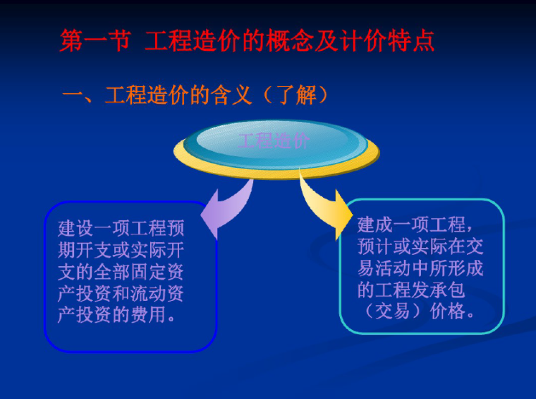 钢结构设计复习资料下载-大学期末考试复习-工程造价构成资料课件