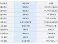 Dynamo机电过滤器自动生成并用于所有视图