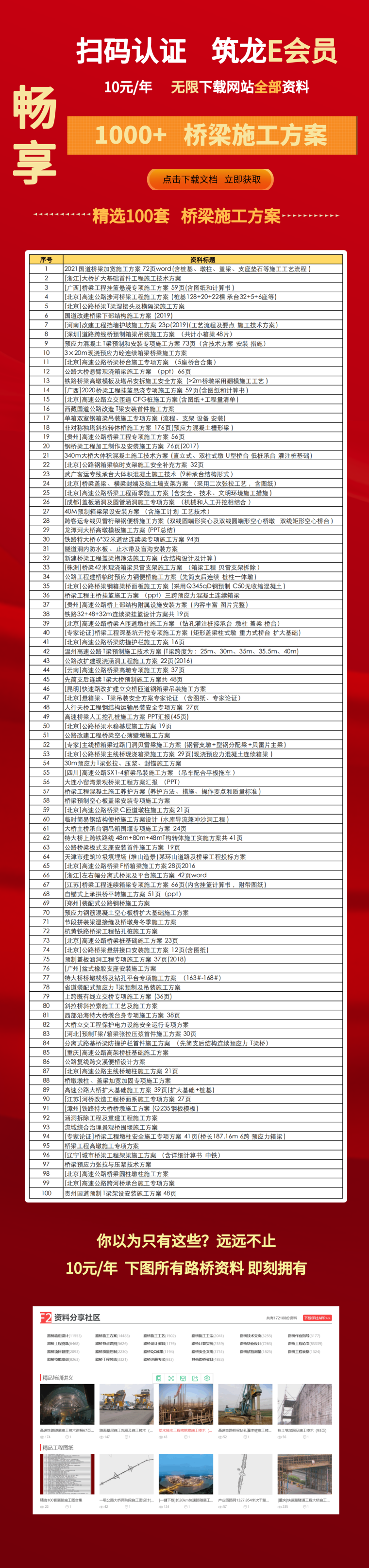 2021桥梁通用图资料下载-10元下载1000+套桥梁施工方案，2021更新！