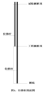 工程桩检测资料下载-桩身弹性压缩量计算与检测方法