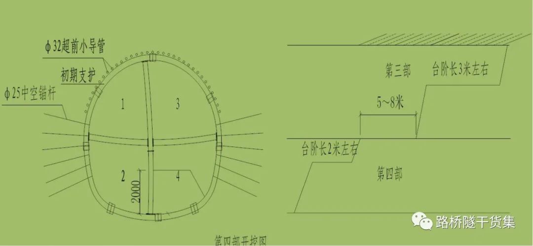 仰拱与掌子面的距离图片