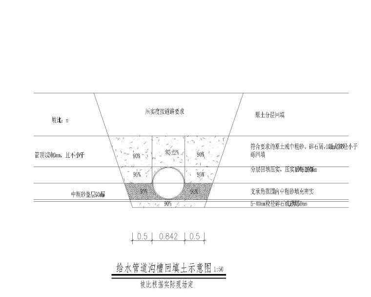 水管件招标文件资料下载-[贵州]道路原水管迁改施工图 含招标文件