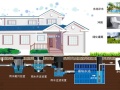 雨博士|建筑与小区雨水收集利用系统分析研