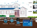 雨博士|建筑与小区雨水收集利用系统分析研