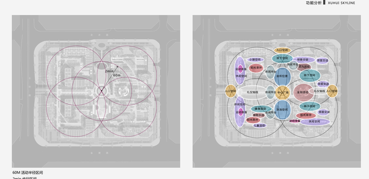 现代全龄关爱功 能社区景观放方案设计功能分析.png