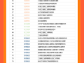 800+套工程结算与决算资料合集