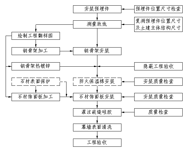 墙基布施工流程图片