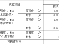 建筑工程项目外墙保温施工方案