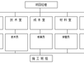 建筑工程外墙保温施工方案