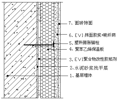 聚合聚苯板施工方案资料下载-膨胀聚苯板薄抹灰外墙外保温施工方案