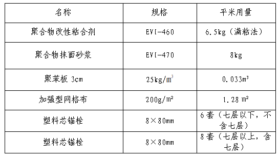 保温板规格图片