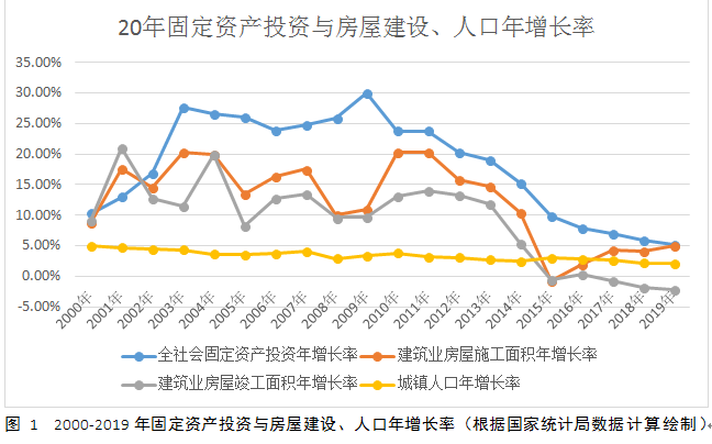 张军英：建筑业高质量发展需实现三连跳_1