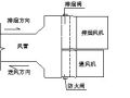 防排烟系统与消防联动控制，记得收藏哦！！