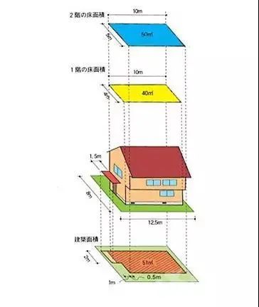 建筑面积计算规范最新版资料下载-一文探究容积率的计算规则！