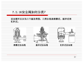 压力管道设计审批人员 考核培训教材资料