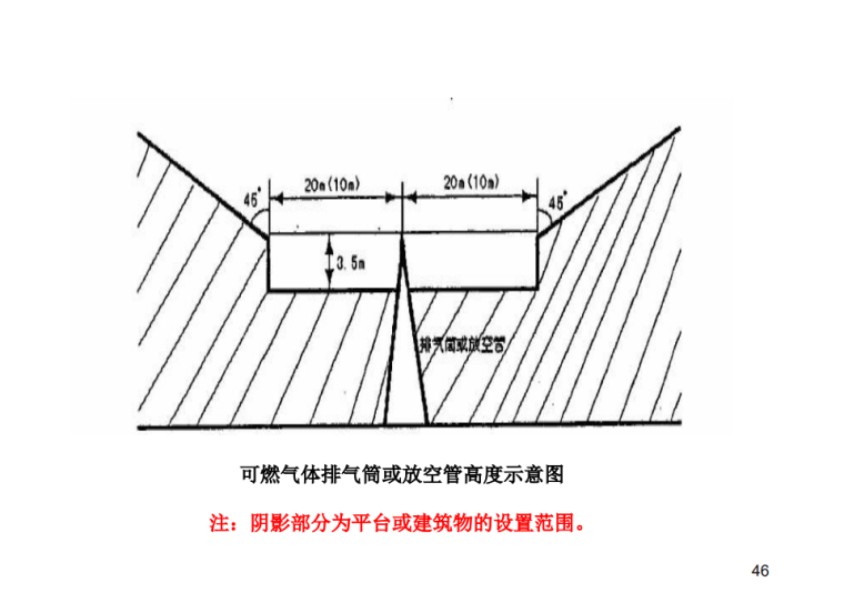 可燃气体排气筒或放空管高度示意图.png