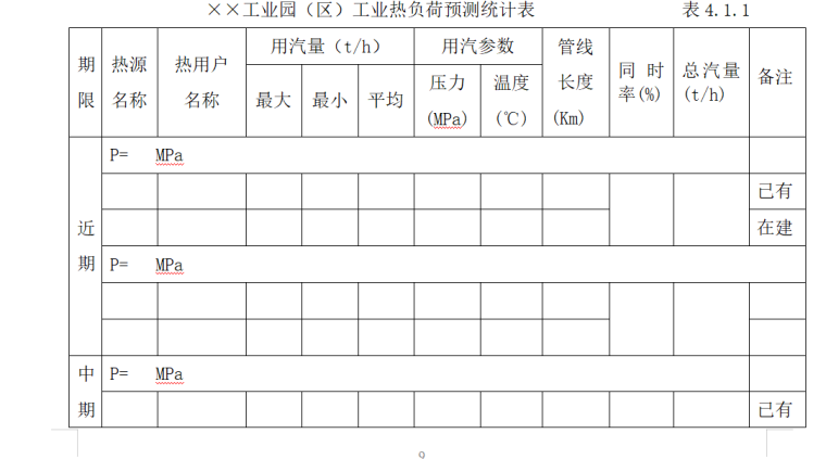 工业园（区）热负荷与电负荷发展预测表.png