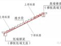 楼梯、基础各构件的结构钢筋怎么配？