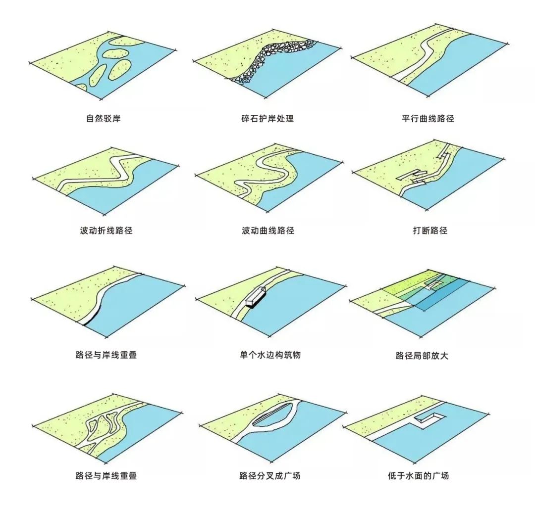 [分享]滨水景观设计的知识点,值得收藏