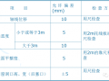 二次结构施工质量控制，看这些细部节点做法