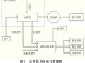 冷热电三联供系统在民用建筑中的应用