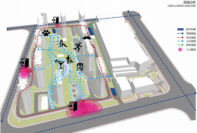 現代風格 社區商務住宅景觀方案設計 流線分析.png