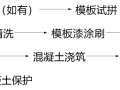 高速公路地系梁、墩柱专项施工方案