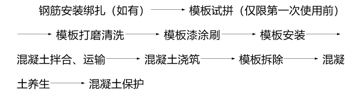 高速公路桥梁专项施工方案资料下载-高速公路地系梁、墩柱专项施工方案