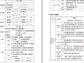 工程给排水、通风空调工程施工组织方案