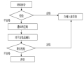 单元式玻璃幕墙工程施工方案