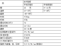 建筑工程外装饰幕墙施工方案